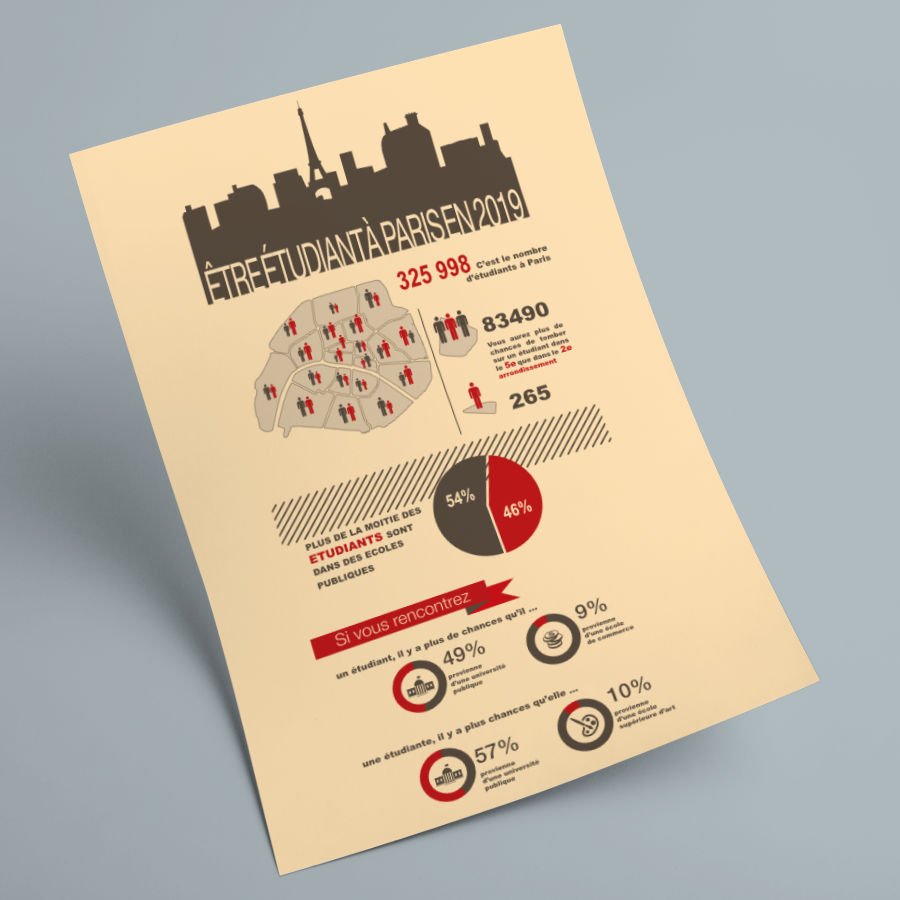 Présentation d'une feuille volante